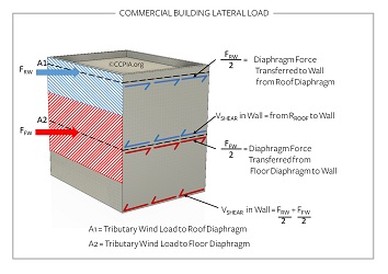 commercial-building-lateral-load-sm